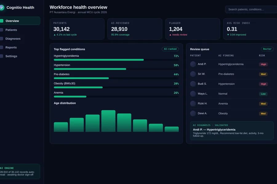 Cognitio analytics dashboard